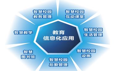 智慧校園平臺綜合概述與最佳實踐